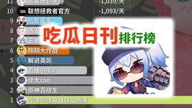 英雄联盟2021吃瓜,吃瓜盛宴，盘点年度热点事件